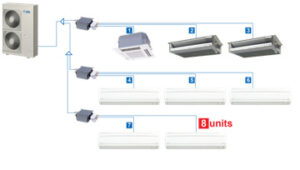 RMXS Series 8 Zone Multi Split