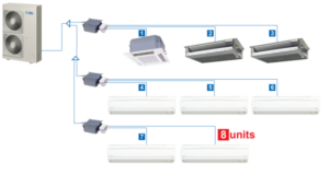 RMXS Series 8-Zone Multi-Split